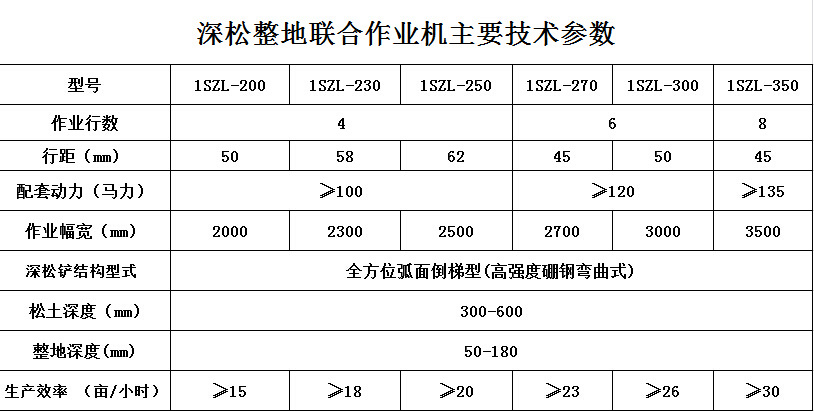 2014中國(guó)農機手大賽授予山東大華機械有限公司深松整地聯合作業機指定機型